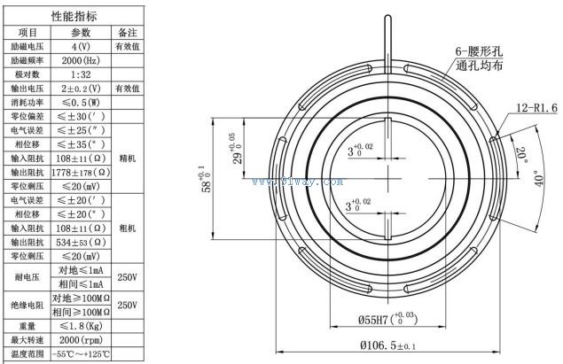 Technical parameters of J100XFSW002 brushless dual channel rotary transmitter