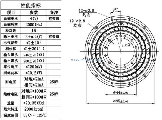 Technical parameters of J90XFD001 multipole rotary transmitter