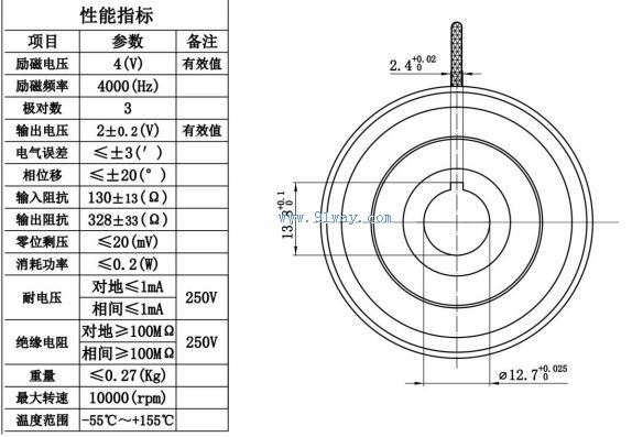 Technical parameters of J52XFDW001 brushless multipole rotary transmitter