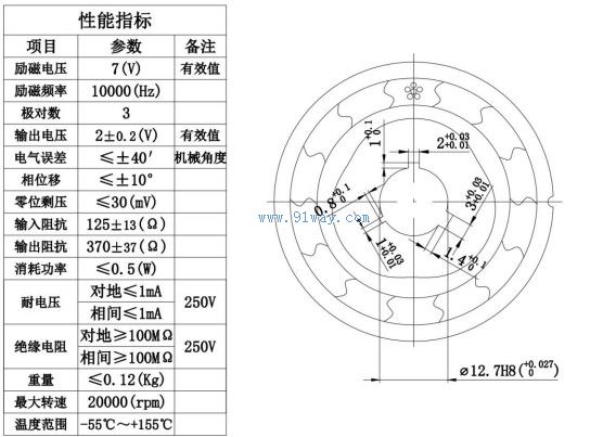 Technical parameters of J52XUD001 magneto resistive multipole rotary transmitter