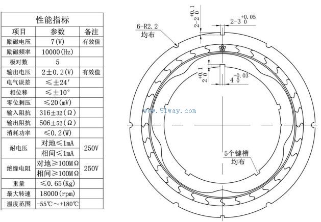 Technical parameters of J151XUD001 magneto resistive multipole rotary transmitter
