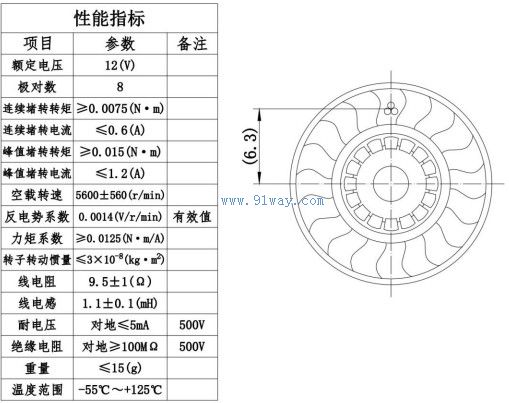 Technical parameters of J17LWX001 brushless DC torque motor