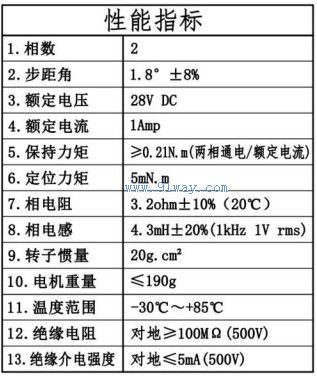 Technical parameters of J42BH001 hybrid stepper motor