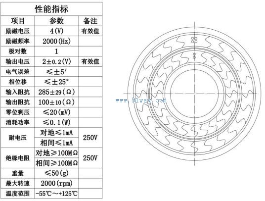 Technical parameters of J40XF001 rotary transformer transmitter