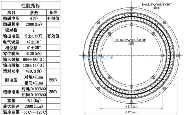 Technical parameters of J165XF001 rotary transformer transmitter