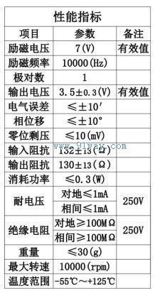 Technical parameters of J20XFW001 brushless rotary transmitter