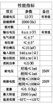 Technical parameters of J25XFW001 brushless rotary transmitter