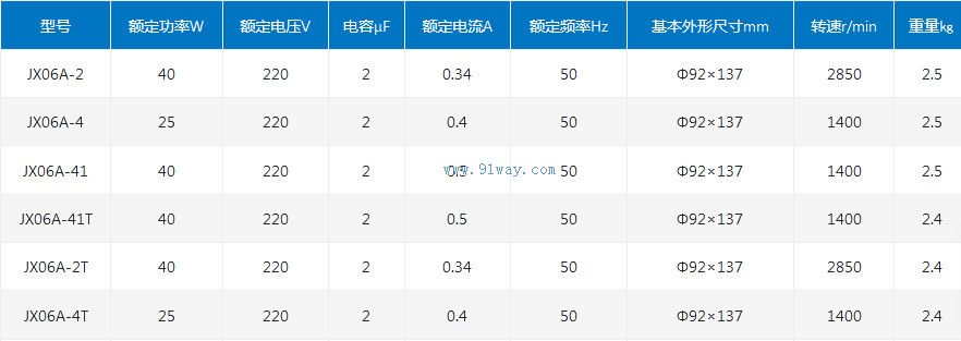 Technical parameters of JX06-41 and JX06-41T single-phase AC asynchronous motors