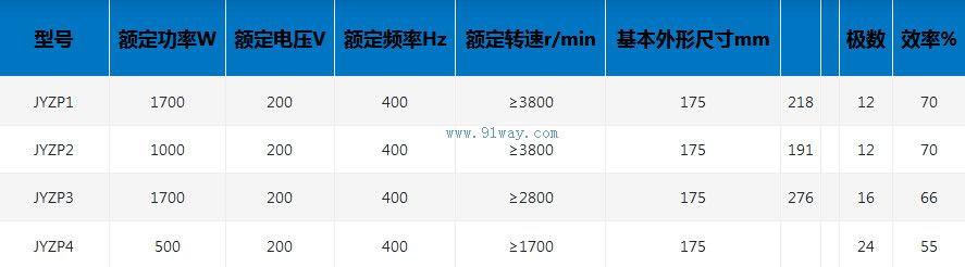 JYZPϵ�����ཻ���첽�綯����������