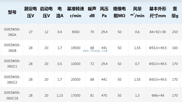 J50FZW59-38ϵ����ˢֱ�������������