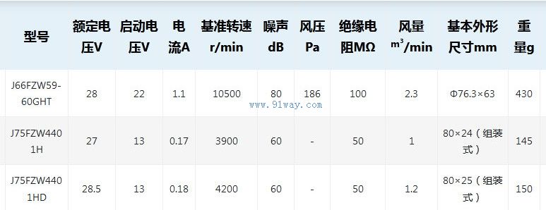 J66FZW59-60GHTϵ����ˢֱ�������������