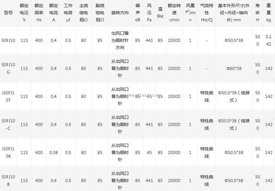 50FJ10ϵ�н��������������
