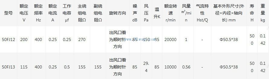 50FJ12,50FJ13�ͽ��������������