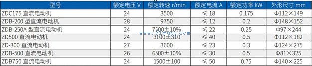 Technical parameters of ZDB750 DC motor