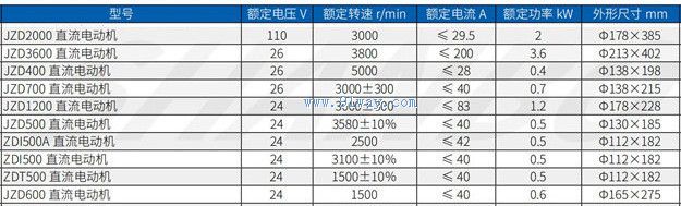 JZD3600��ֱ���綯����������