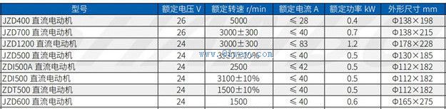 Technical parameters of JZD700 DC motor