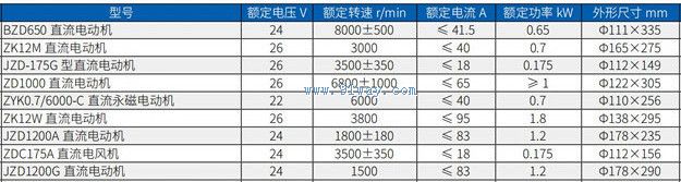 Technical parameters of ZK12W DC motor
