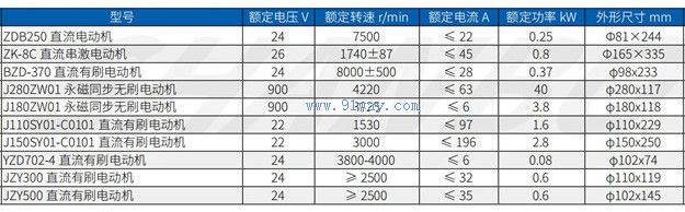 J150SY010-C0101��ֱ���ŷ��綯����������