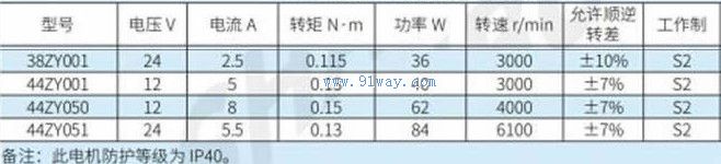 38ZY001������ֱ���綯����������