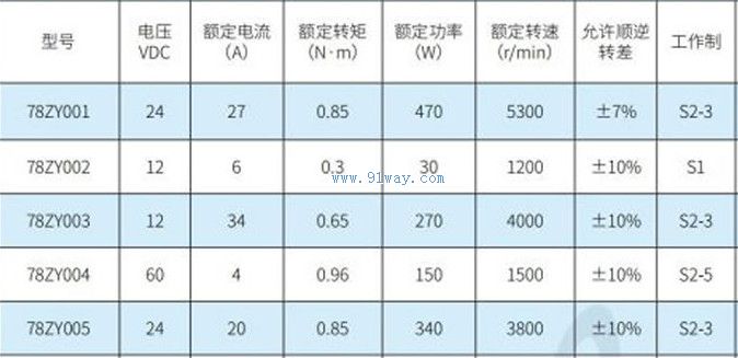 78ZYϵ������ֱ���綯����������