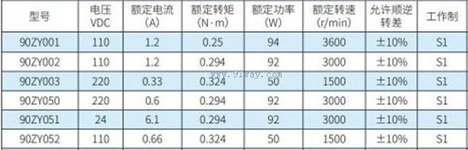 Technical parameters of 90ZY series permanent magnet DC motor