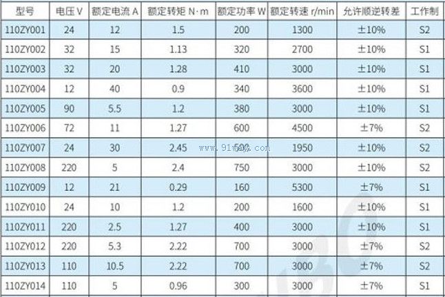 110ZYϵ������ֱ���綯����������
