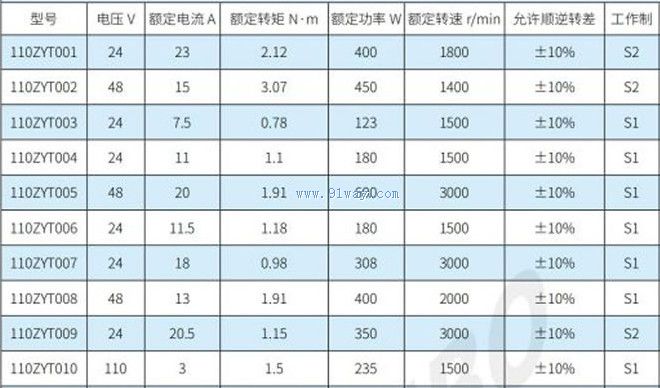 110ZYTϵ������ֱ���綯����������