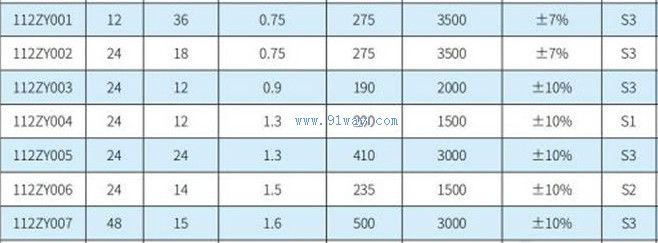 Technical parameters of 112ZY series permanent magnet DC motor