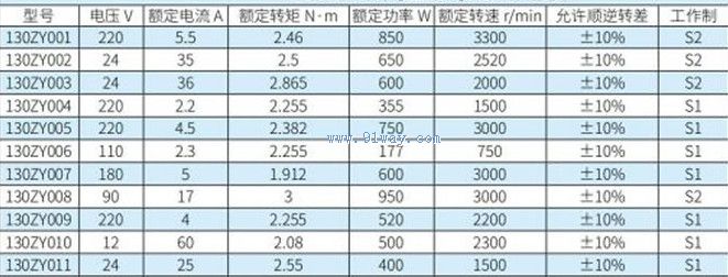 Technical parameters of 130ZY series permanent magnet DC motor