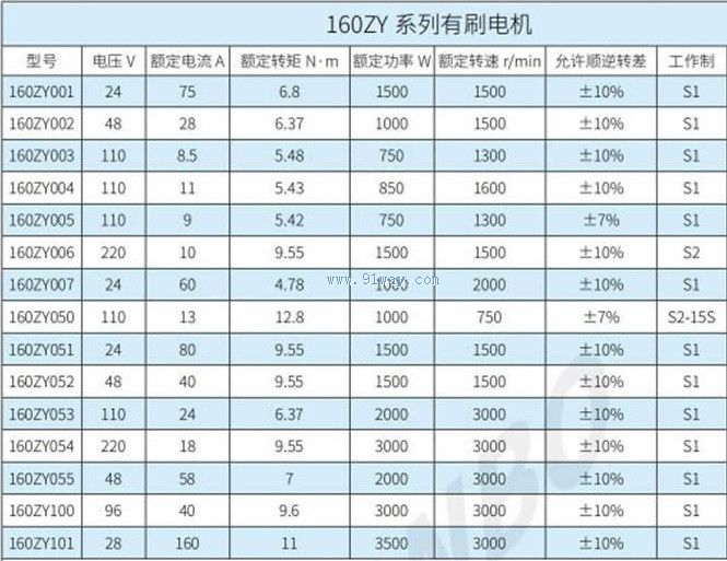 160ZYϵ������ֱ���綯����������