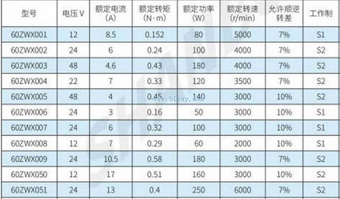 60ZWXϵ����ˢֱ���綯����������
