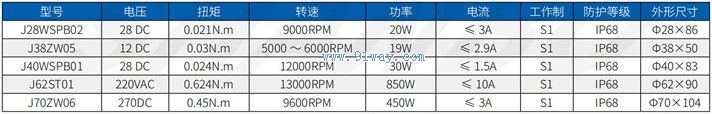 J38ZW05����ˢֱ���綯����������