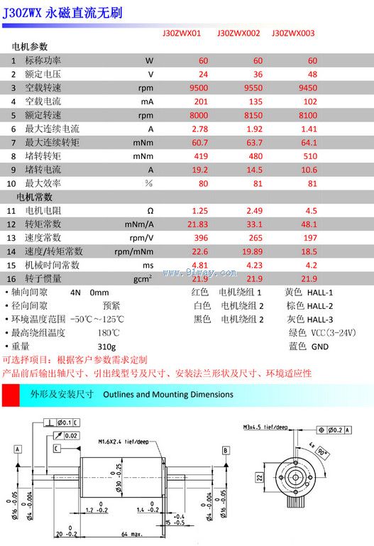 Technical parameters of J30ZWX002 brushless DC motor
