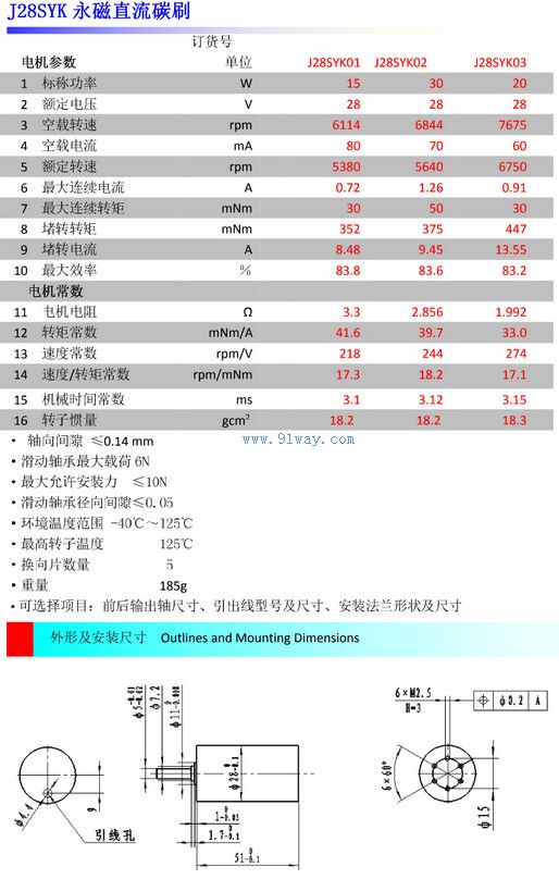 Technical parameters of J28SYK01, J28SYK02, J28SYK03 DC hollow cup motor