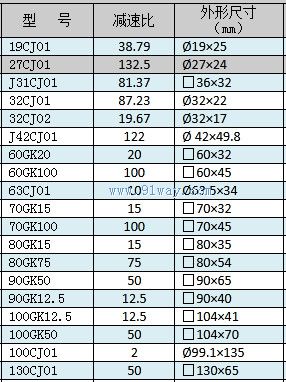 100GK12.5,100GK50�ͳ��ּ�������������