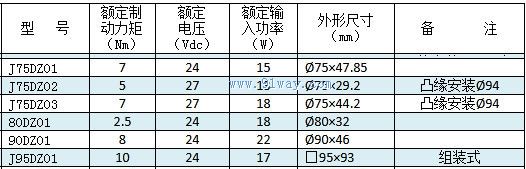 75DZϵ�е��ʧ���ƶ�����������
