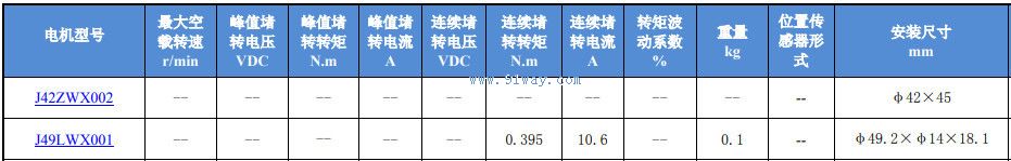 J49LXW001 brushless DC torque motor