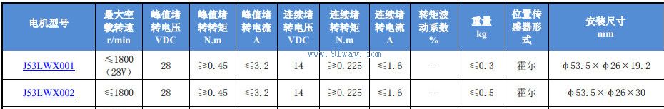 J53LWX001,J53LWX002����ˢֱ�����ص綯����������