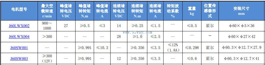 J60LWX002������ֱ����ˢ���ص綯����������