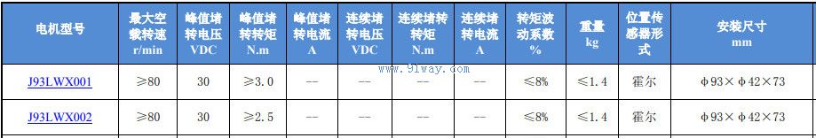 Technical parameters of J93LWX001 and J93LWX002 brushless DC torque motors