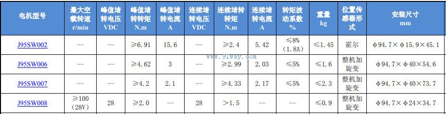 J95SW002����ˢֱ�����ص綯����������