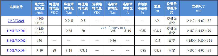 Technical parameters of J150LWX004 permanent magnet DC brushless torque motor