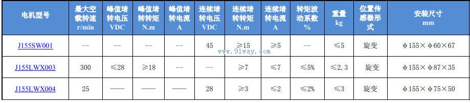 J155SW001������ֱ����ˢ���ص綯����������