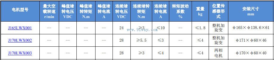 Technical parameters of J170LWX003 permanent magnet DC brushless torque motor