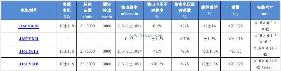 J16CY01/K������ֱ�����ٷ������������