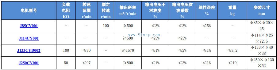 J85CY001������ֱ�����ٷ������������
