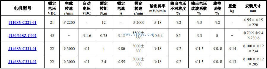J110SY-C221-01��ֱ���ŷ��綯�������������