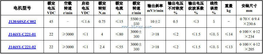 J146SY-C221-01,J146SY-C221-02��ֱ���ŷ��綯�������������