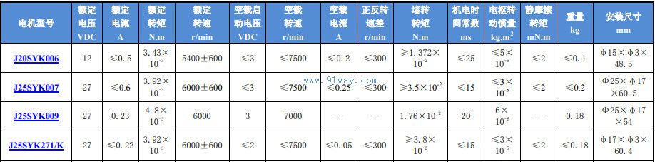 Technical parameters of J20SYK006 hollow cup permanent magnet DC servo motor