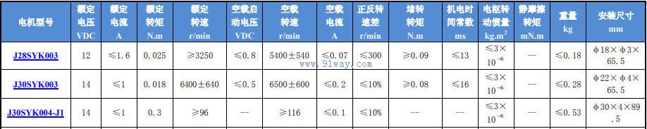 Technical parameters of J30SYK003 hollow cup permanent magnet DC servo motor